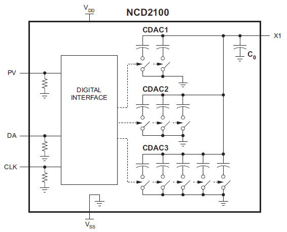 IXYS Integrated Circuits NCD2100 Digital Programmable Capacitors